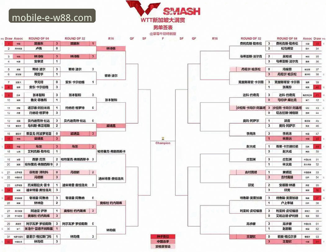 如何从孙颖莎的WTT新加坡大满贯首秀中洞察比赛走势？