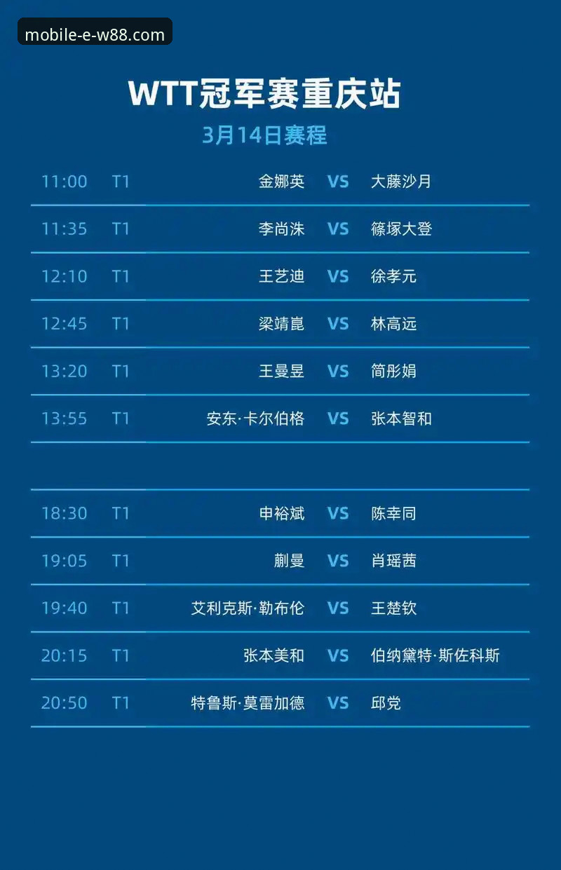 W88手机版靠谱吗手机版 WTT重庆冠军赛青春对决深度解析:从温瑞博的“意外”征程看乒乓新格局